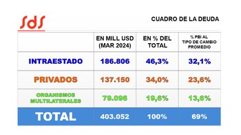 "La deuda exigible es de