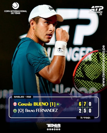 Gonzalo Bueno se ubica provisionalmente en el puesto 208 del ranking ATP. Crédito: Tenis Al Máximo.