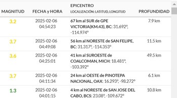 sismo