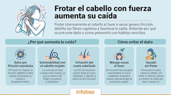 Ilustración de una mujer secando su cabello con una toalla. Infografía con texto sobre las causas de la caída del cabello y cómo evitarla.