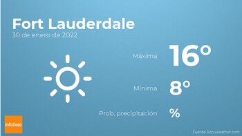 Previsión meteorológica: El tiempo mañana