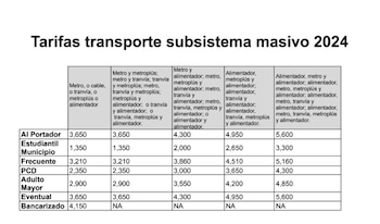 Tarifas del Metro de Medellín