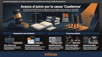 Infografía que ilustra la Causa Cuadernos, mostrando un mazo de juez, balanza de la justicia, documentos legales, una sala de tribunal y figuras humanas.