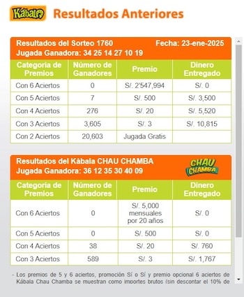 Ganadores de Kábala del jueves