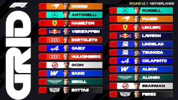 Gráfica con la lista numerada del uno al veintidós de pilotos de carreras con sus rostros, apellidos y logotipos de escuderías