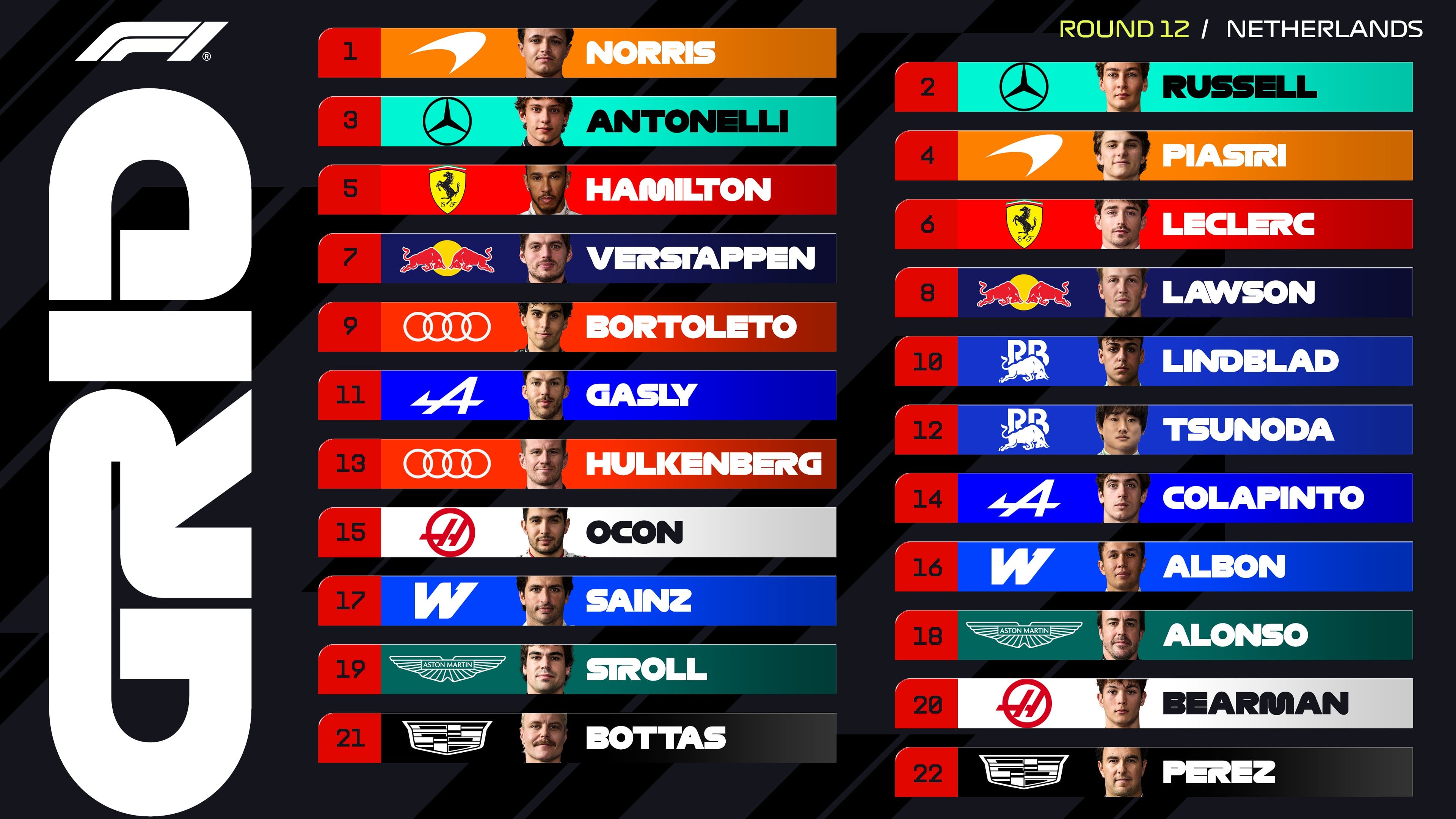 La posición de salida de los veintidós pilotos para el Gran Premio de Países Bajos de Fórmula 1 2026. (@F1)