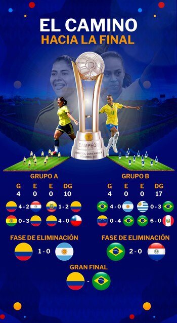 El camino a la final