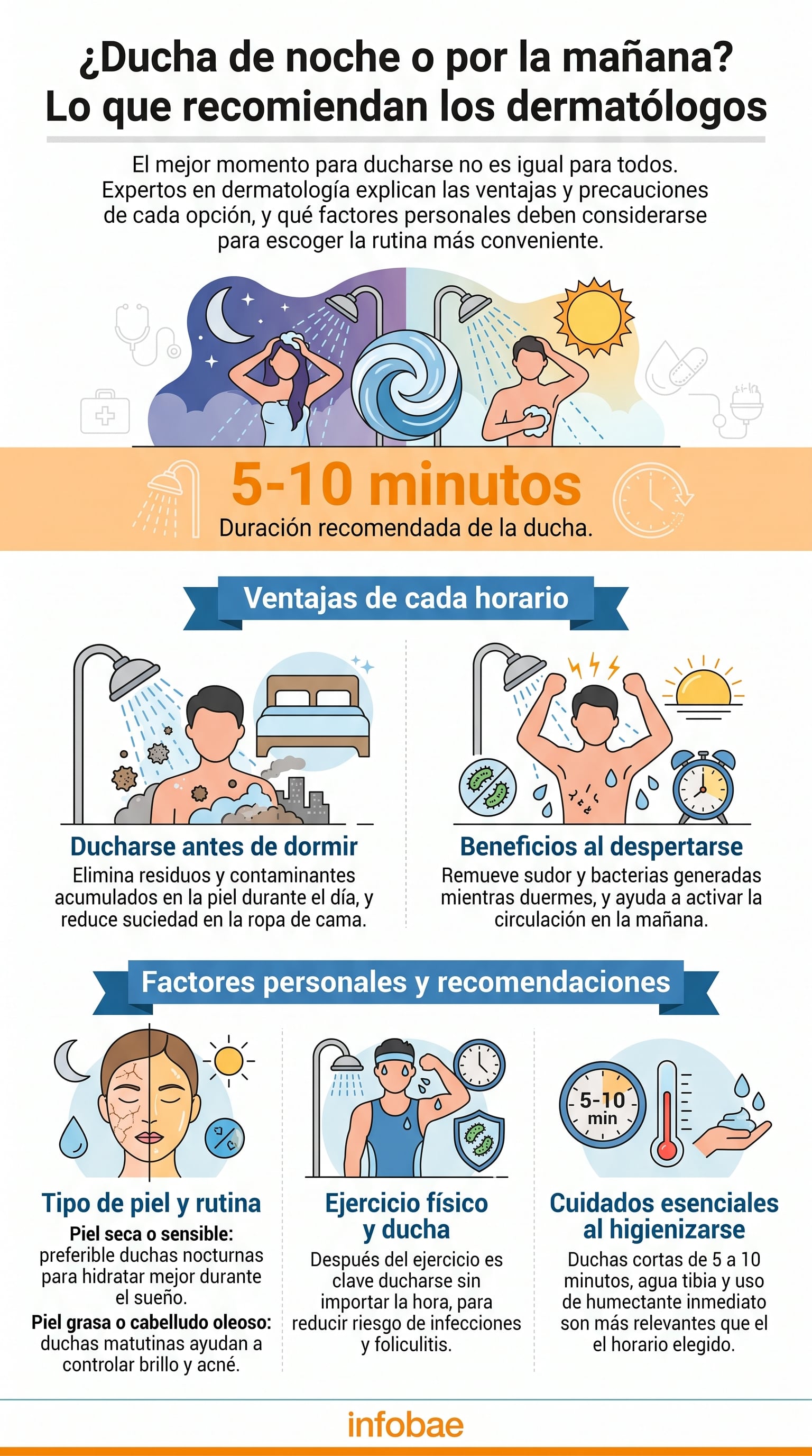 La rutina personal y la constancia suelen pesar más que el horario exacto en los resultados sobre la piel. (Imagen Ilustrativa Infobae)