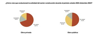 Las expectativas difieren según las