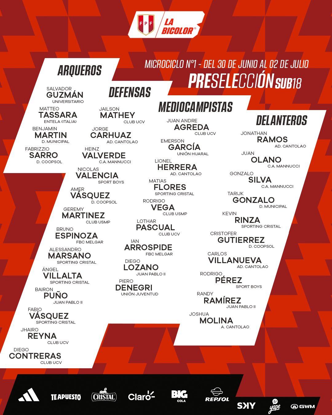 La lista oficial para el primer microciclo de la preselección nacional sub 18. Crédito: FPF