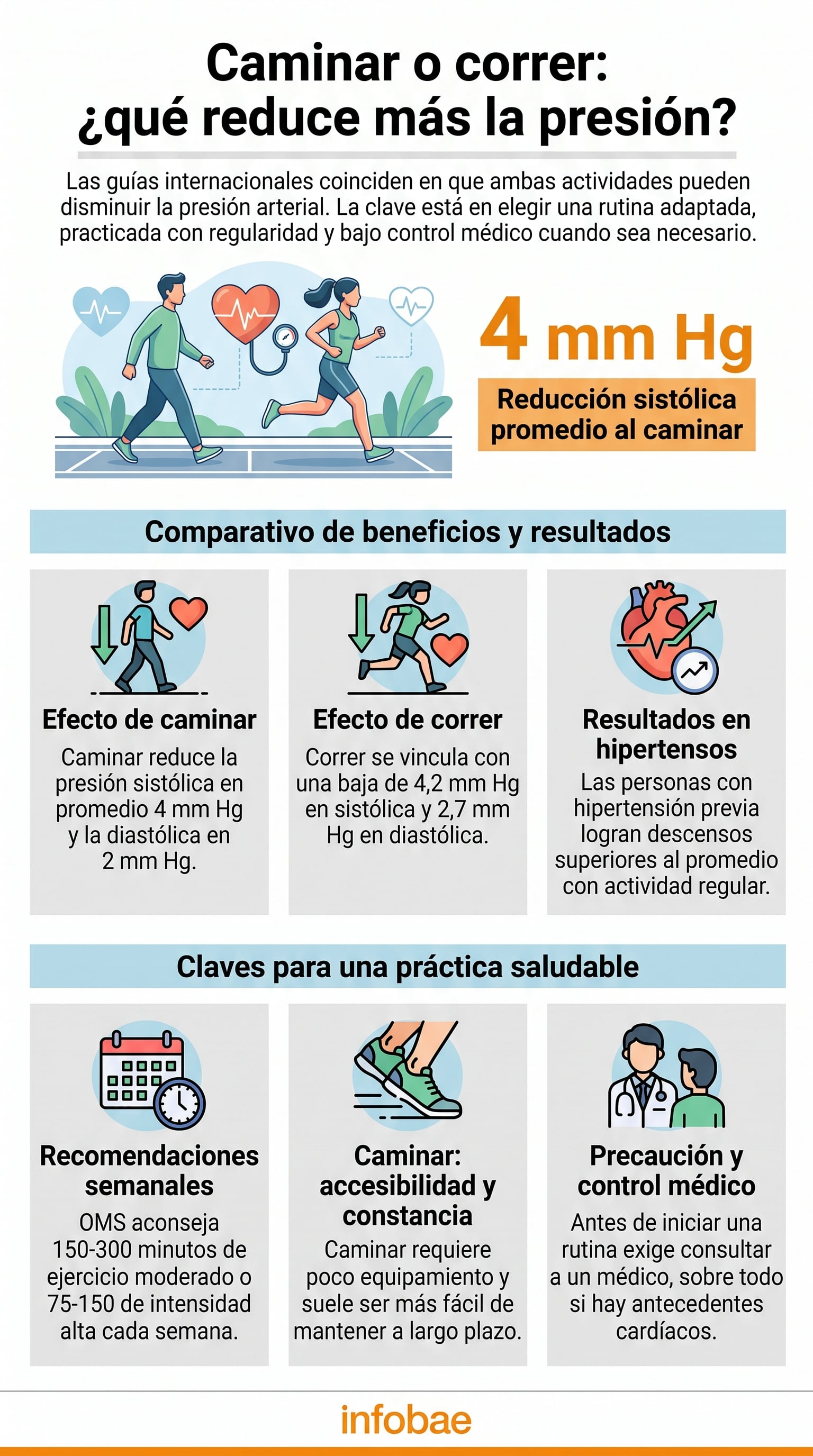 Las guías internacionales recomiendan actividad física semanal con rangos claros para adultos. (Imagen Ilustrativa Infobae)