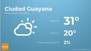 Previsión meteorológica: El tiempo mañana