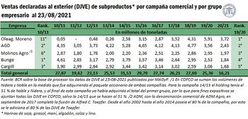 Más detalles de las ventas