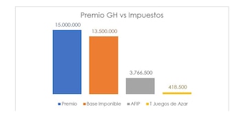 Fuente: Focus Market