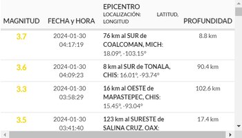 Sismo