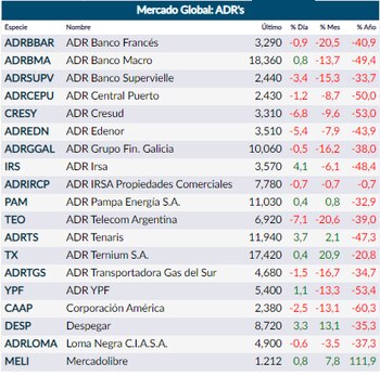 Fuente: Rava Online.