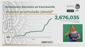 Se han aplicado 2,676,035 dosis