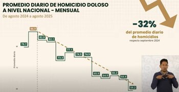 Disminución nacional de homicidios, Claudia