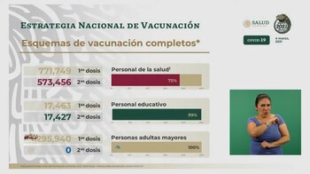 El 99% del personal educativo