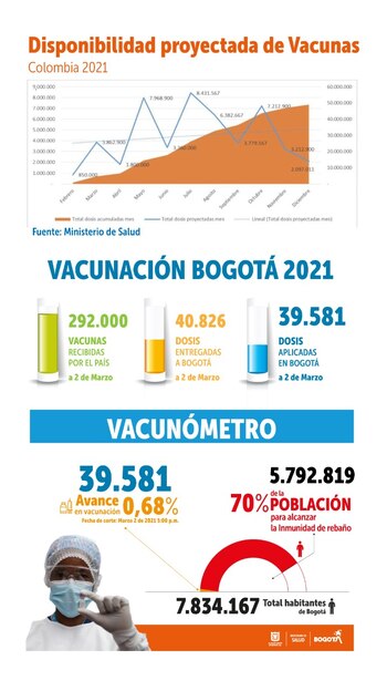 Bogotá