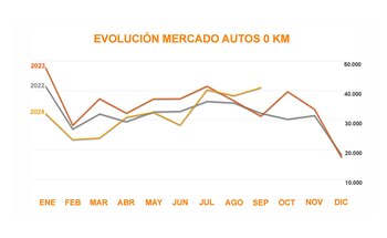 La comparación entre 2024 y