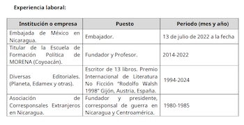 La ficha curricular difundida por la Secretaría de Relaciones Exteriores ubica su formación entre 1974 y 1976 y consigna cursos de política, economía e historia del socialismo en documentos con membrete oficial de la dependencia