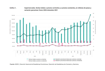 Fuente: Indec