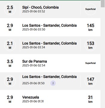 Así reportó el SGC la