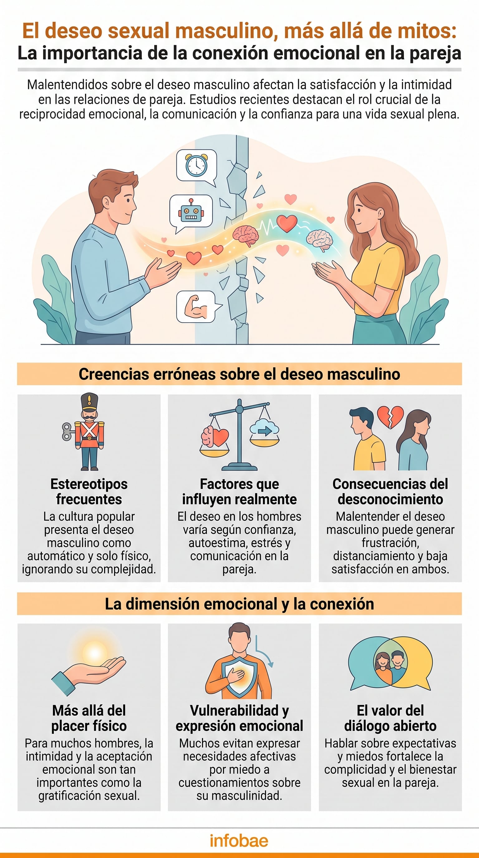 La comunicación en la pareja y la confianza mutua inciden en el deseo sexual masculino y en la satisfacción sexual (Imagen Ilustrativa Infobae)