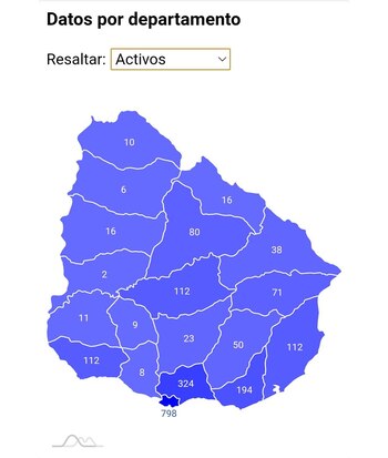 Datos al día de hoy