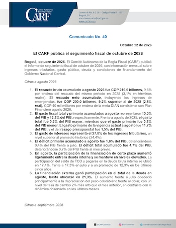 El gasto fiscal total y primario acumulados a agosto representaron 15,5% del PIB y 13,2% del PIB, respectivamente - crédito Carf