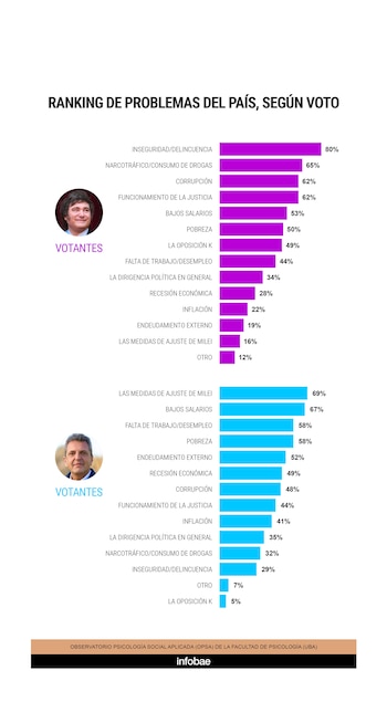 La diferencia entre los votantes