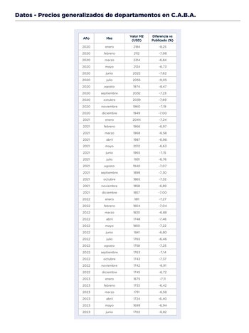 Fuente: Universidad del Centro de