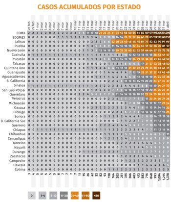 Gráfica: Jovani Pérez / Infobae