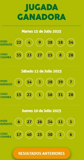 Kábala martes 15 de julio