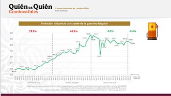 Gráfica presentada por el titular