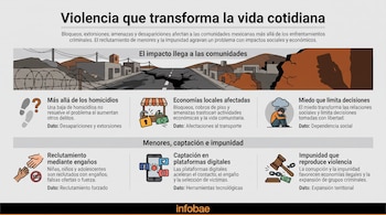 Infografía con una ilustración de una carretera agrietada e iconos sobre economía, tecnología, violencia e impunidad.