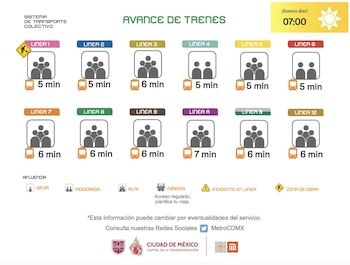 Avance en tiempo real de