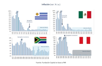Variación de la inflación en