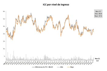 Fuente: Centro de Investigación en