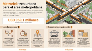 Infografía con ilustraciones de un tren ligero en un cruce vial, cifras de inversión y seis recuadros con datos sobre trazado y obras.