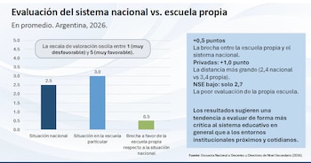 Informe ODSA - Asociación Conciencia