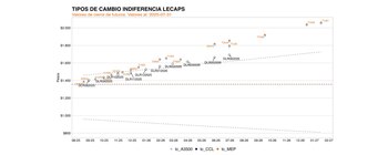 Para que los rendimientos de