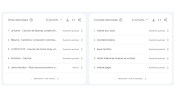 Los usuarios en Brasil están