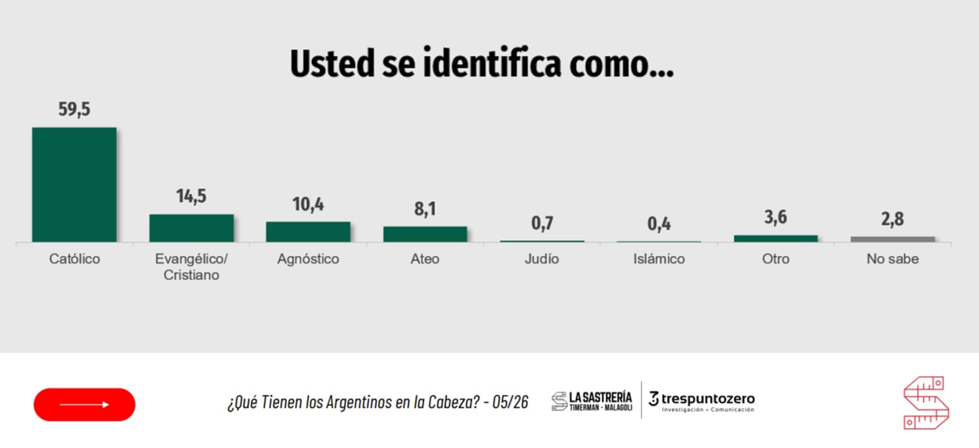 La inclinación religiosa