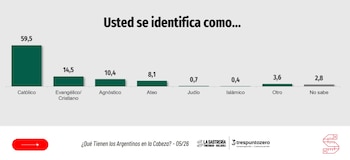 La inclinación religiosa