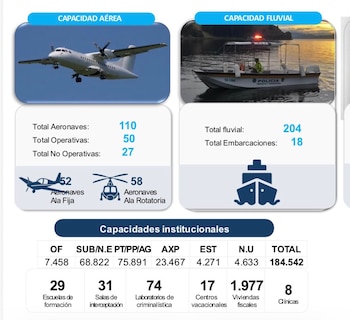 Las Fuerzas Militares concentran 510 aeronaves y solo 227 están en condición de operar, de acuerdo con el informe técnico - crédito @ricarospina/X