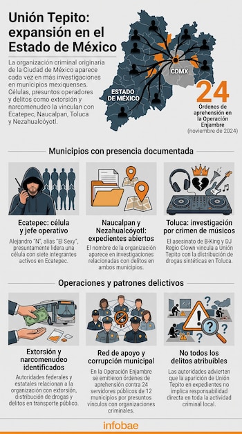 Infografía con un mapa de la Ciudad de México y el Estado de México, figuras humanas, documentos, dinero, drogas, equipo de DJ y símbolos de advertencia.