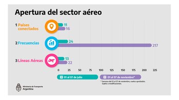 Los datos comparativos de países,