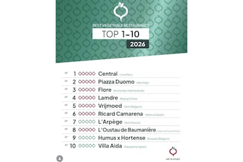 Infografía con los diez mejores restaurantes de vegetales de We're Smart World para 2026, con Central en el primer puesto